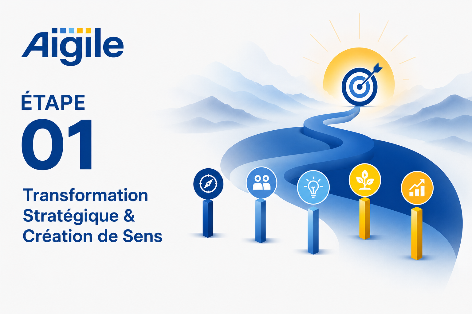 Étape 01 — Transformation Stratégique & Création de Sens