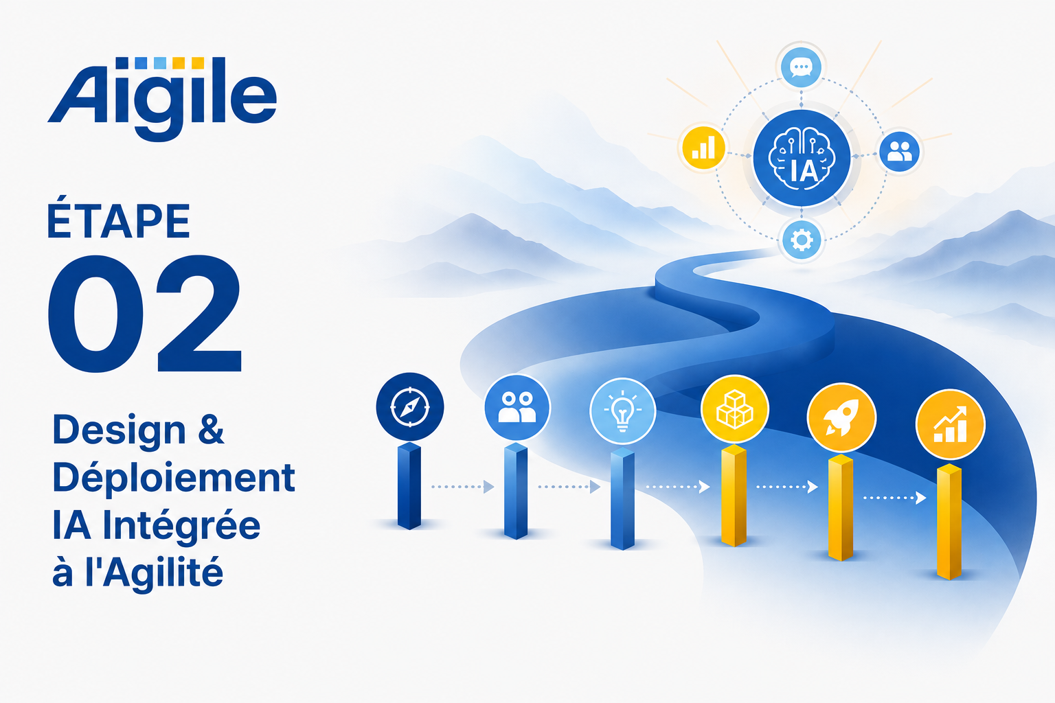 Étape 02 — Design & Déploiement IA Intégrée à l'Agilité