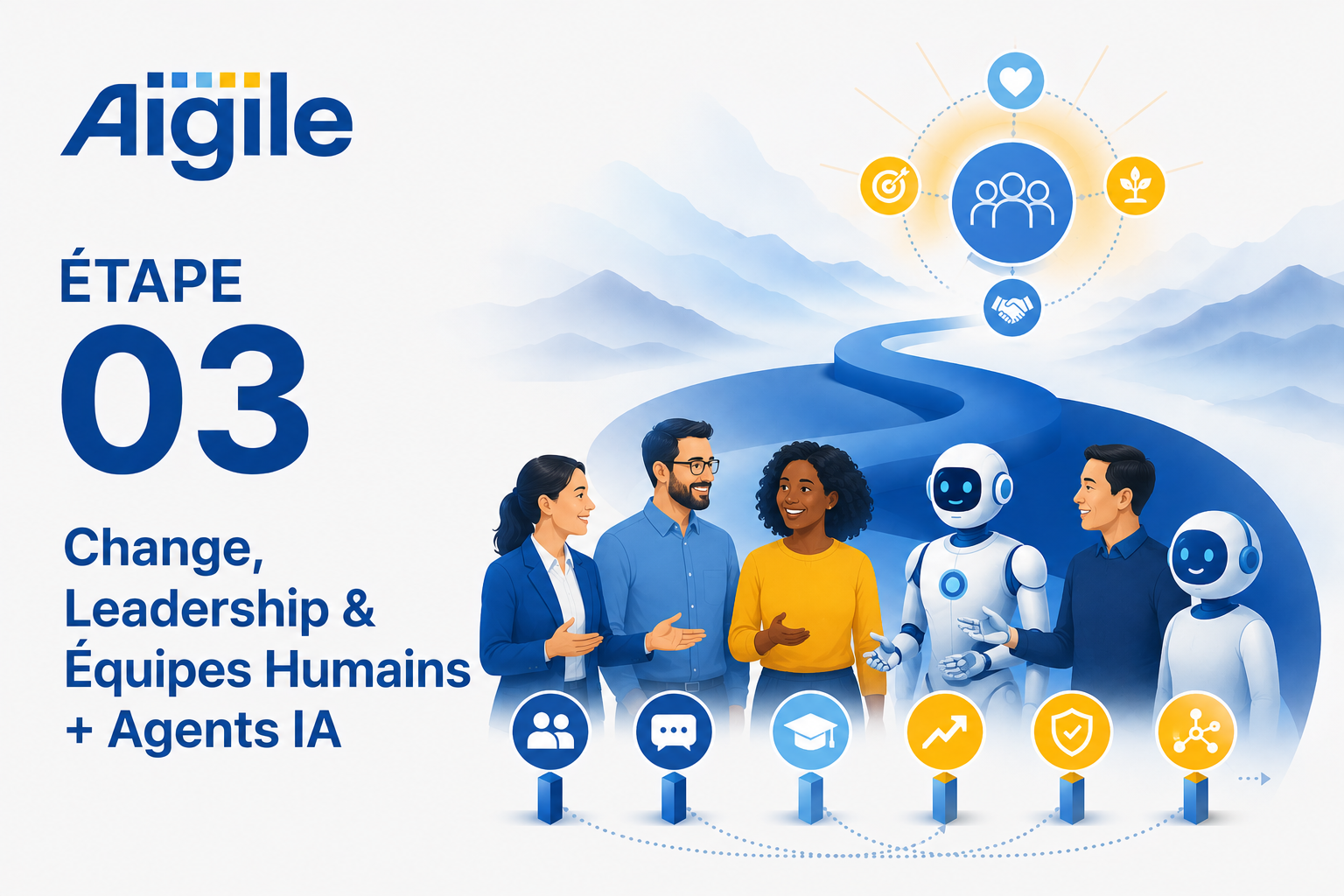 Étape 03 — Change, Leadership & Équipes Humains + Agents IA